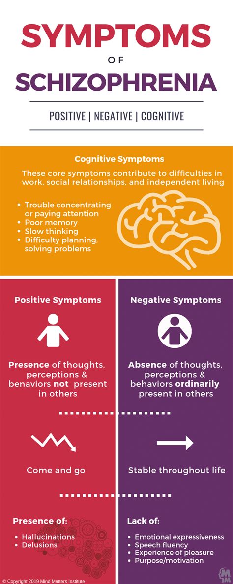 soft symptoms of schizophrenia